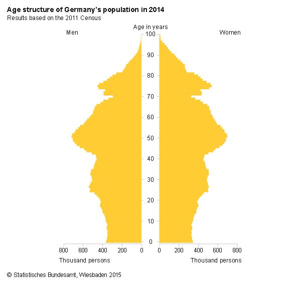 Germany: Nonwhite in One Generation